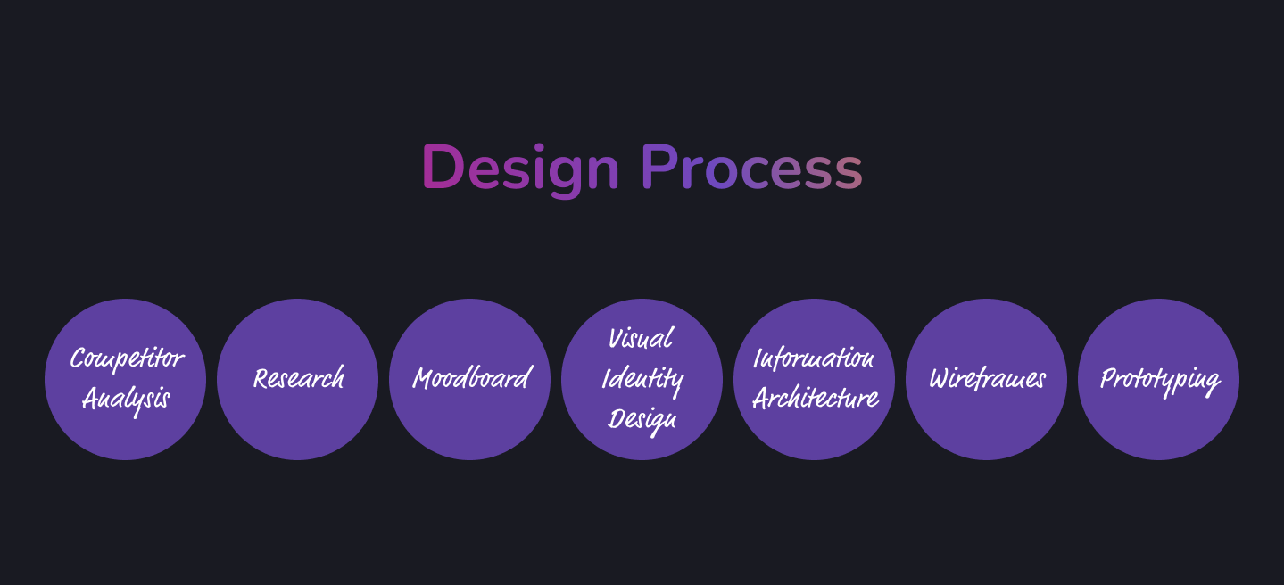 Remix Records Design Process